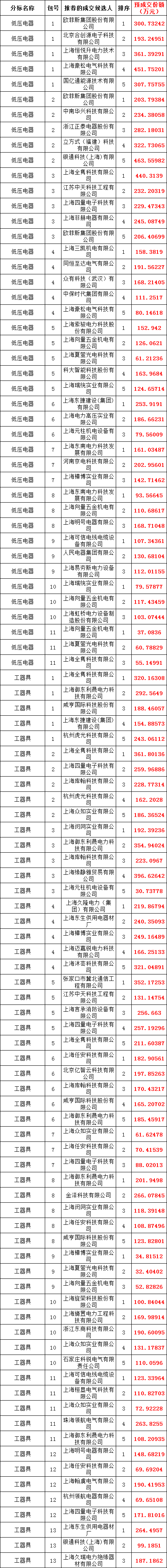 尊时凯龙·(中国区)人生就是搏