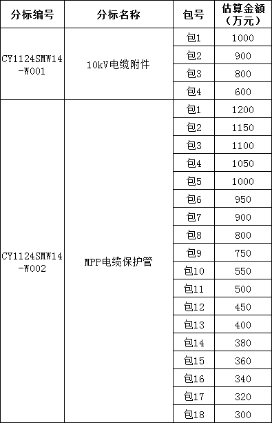 尊时凯龙·(中国区)人生就是搏