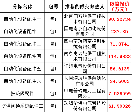 尊时凯龙·(中国区)人生就是搏