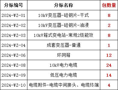 尊时凯龙·(中国区)人生就是搏