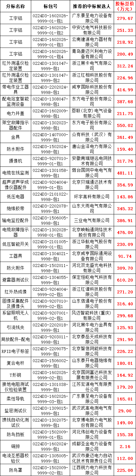 尊时凯龙·(中国区)人生就是搏