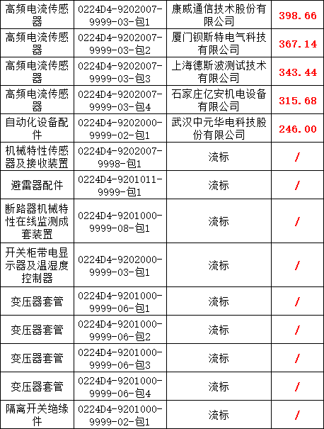 尊时凯龙·(中国区)人生就是搏