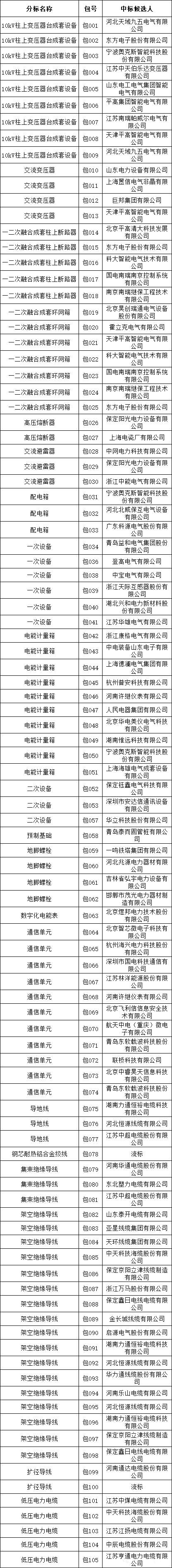 尊时凯龙·(中国区)人生就是搏