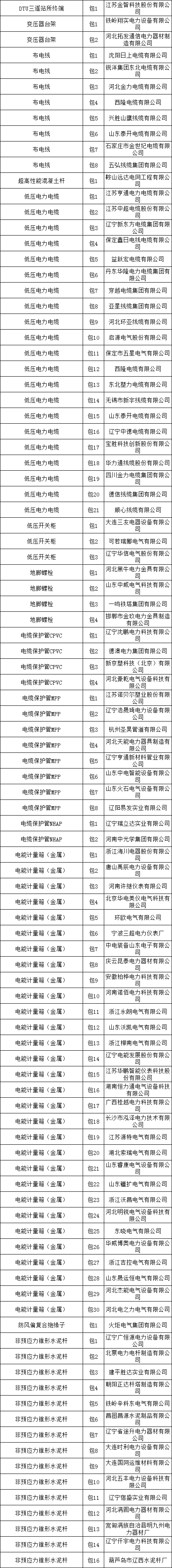 尊时凯龙·(中国区)人生就是搏
