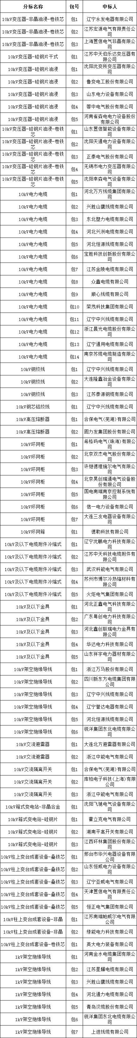 尊时凯龙·(中国区)人生就是搏