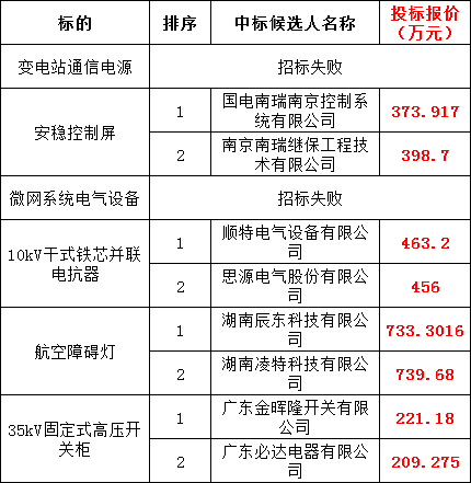 尊时凯龙·(中国区)人生就是搏