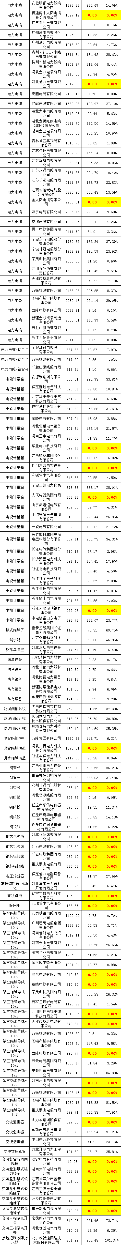 尊时凯龙·(中国区)人生就是搏