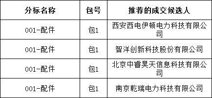 尊时凯龙·(中国区)人生就是搏