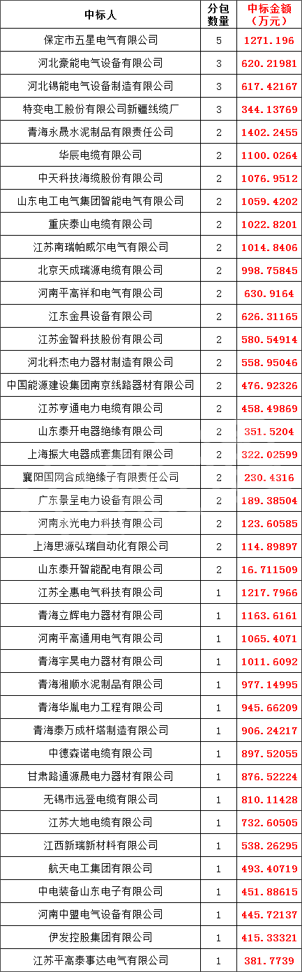 尊时凯龙·(中国区)人生就是搏