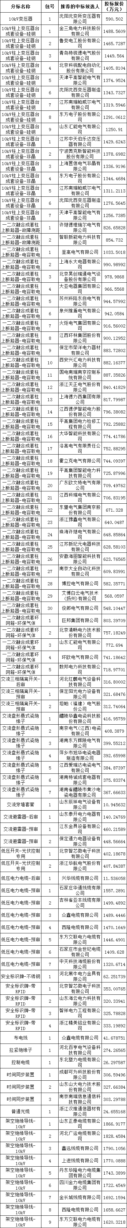 尊时凯龙·(中国区)人生就是搏