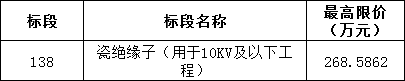 尊时凯龙·(中国区)人生就是搏
