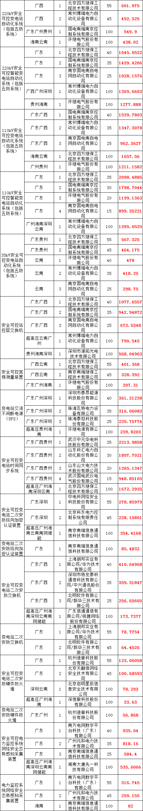 尊时凯龙·(中国区)人生就是搏