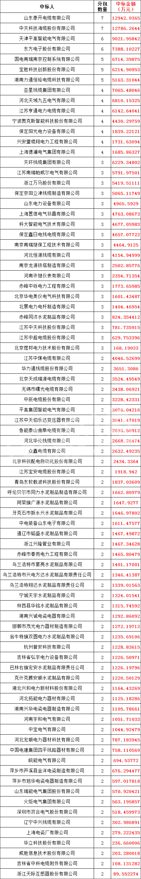 尊时凯龙·(中国区)人生就是搏