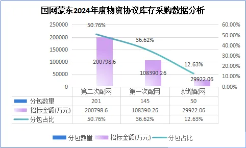尊时凯龙·(中国区)人生就是搏