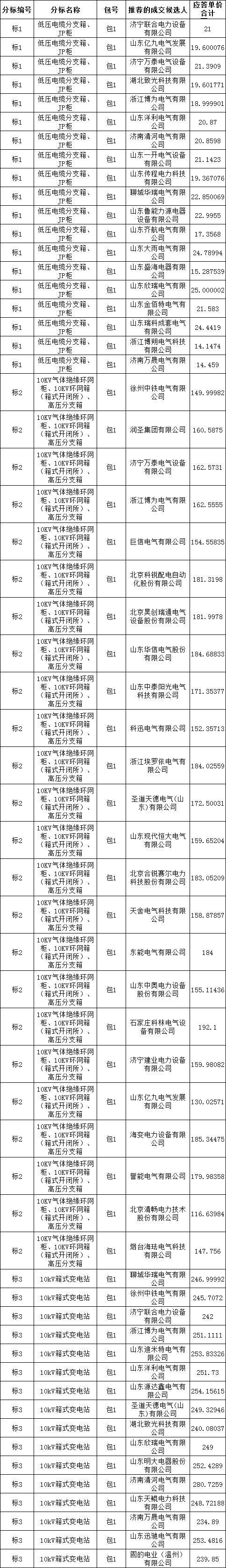 尊时凯龙·(中国区)人生就是搏