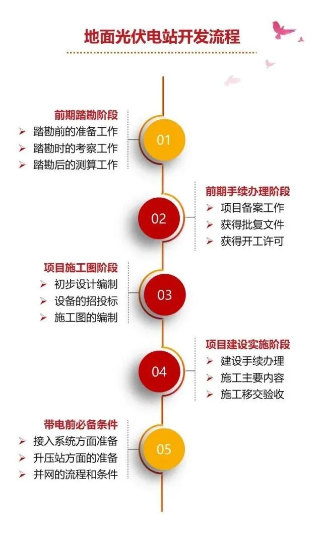 尊时凯龙·(中国区)人生就是搏