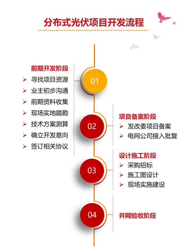尊时凯龙·(中国区)人生就是搏