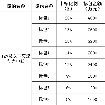 尊时凯龙·(中国区)人生就是搏