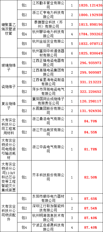 尊时凯龙·(中国区)人生就是搏