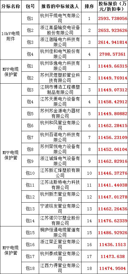 尊时凯龙·(中国区)人生就是搏