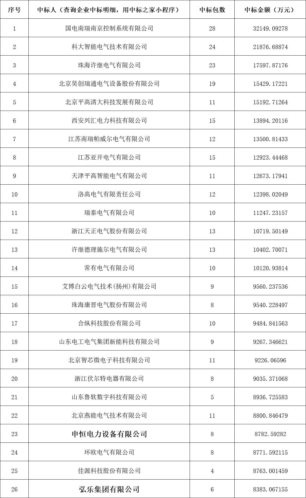 尊时凯龙·(中国区)人生就是搏