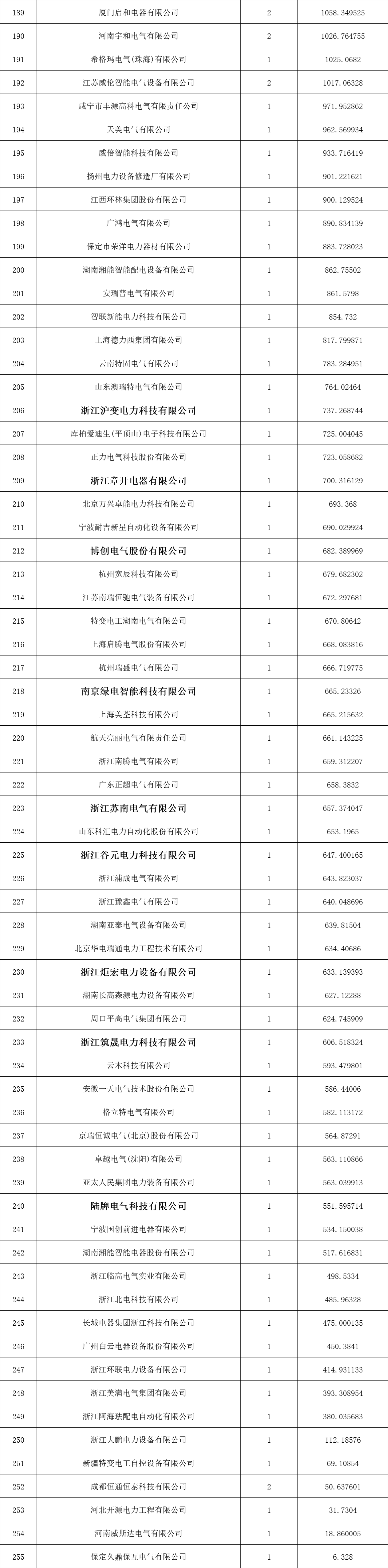 尊时凯龙·(中国区)人生就是搏