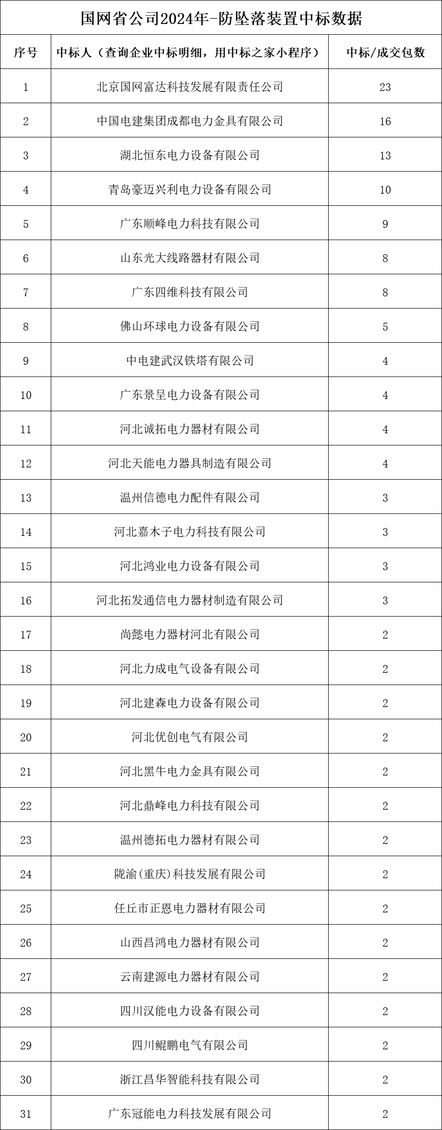 尊时凯龙·(中国区)人生就是搏