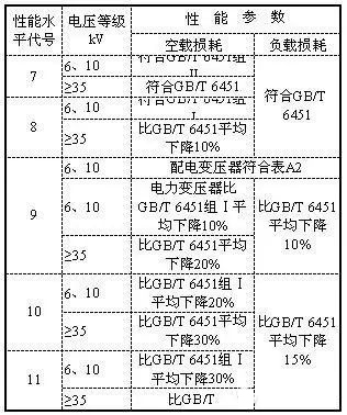 尊时凯龙·(中国区)人生就是搏