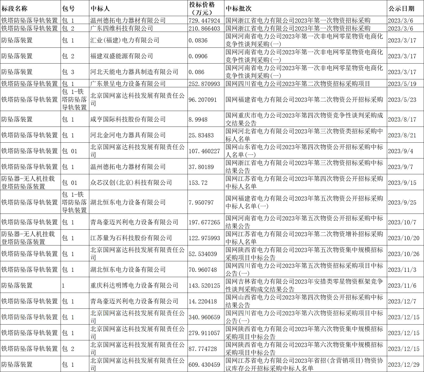 尊时凯龙·(中国区)人生就是搏