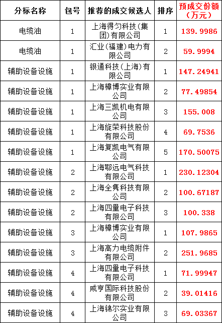 尊时凯龙·(中国区)人生就是搏
