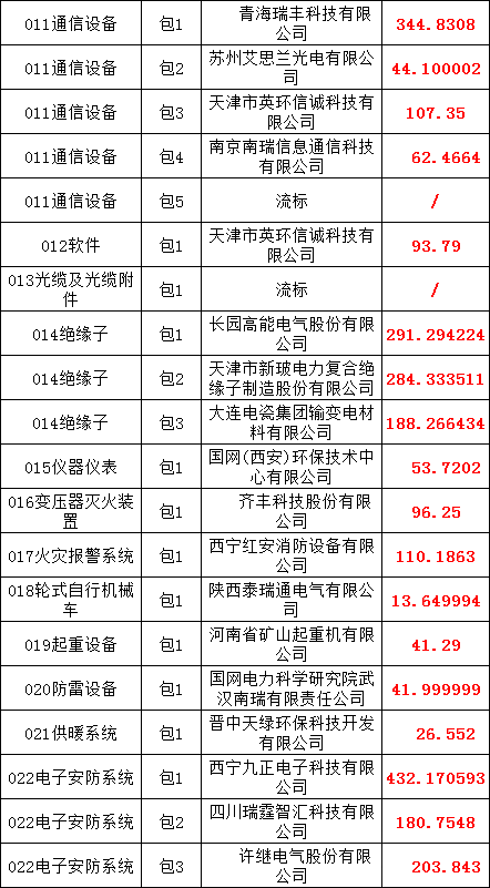 尊时凯龙·(中国区)人生就是搏