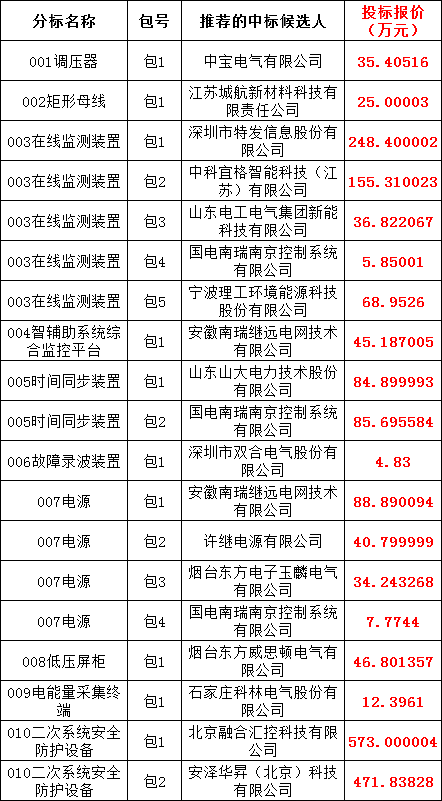 尊时凯龙·(中国区)人生就是搏