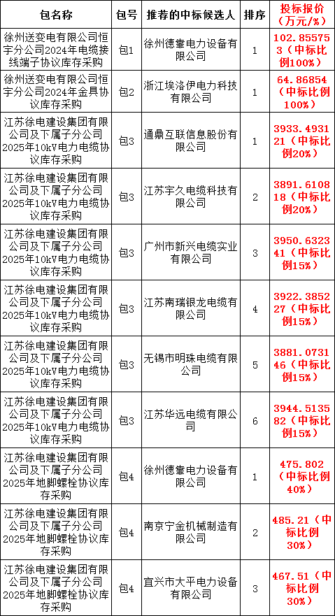 尊时凯龙·(中国区)人生就是搏