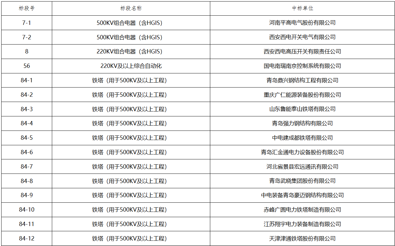 尊时凯龙·(中国区)人生就是搏