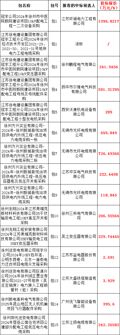 尊时凯龙·(中国区)人生就是搏