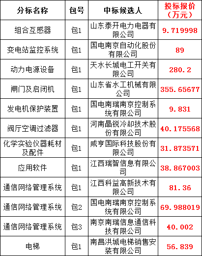 尊时凯龙·(中国区)人生就是搏
