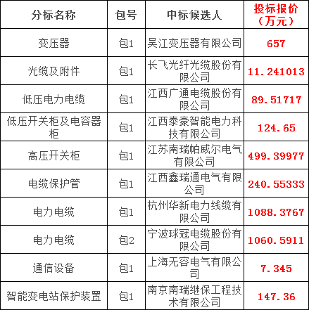尊时凯龙·(中国区)人生就是搏