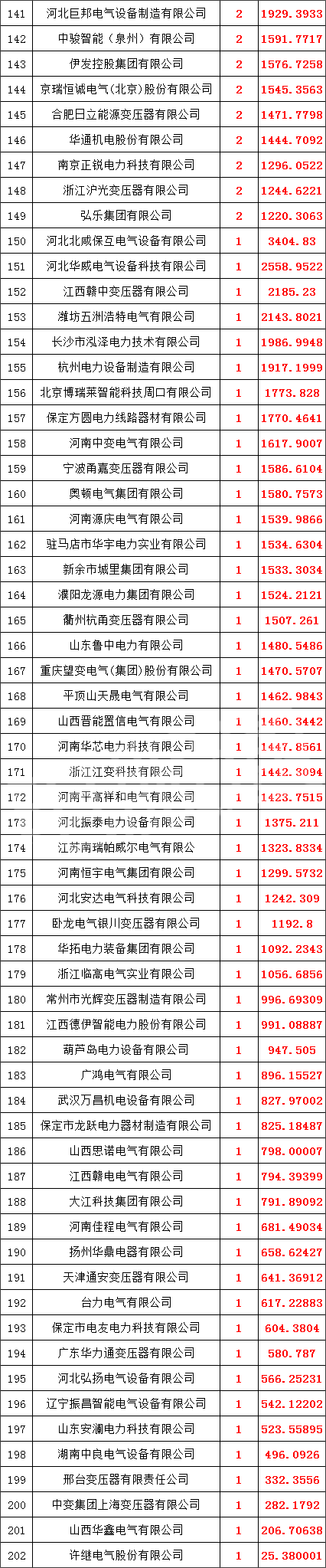 尊时凯龙·(中国区)人生就是搏