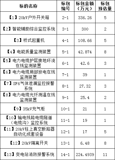尊时凯龙·(中国区)人生就是搏