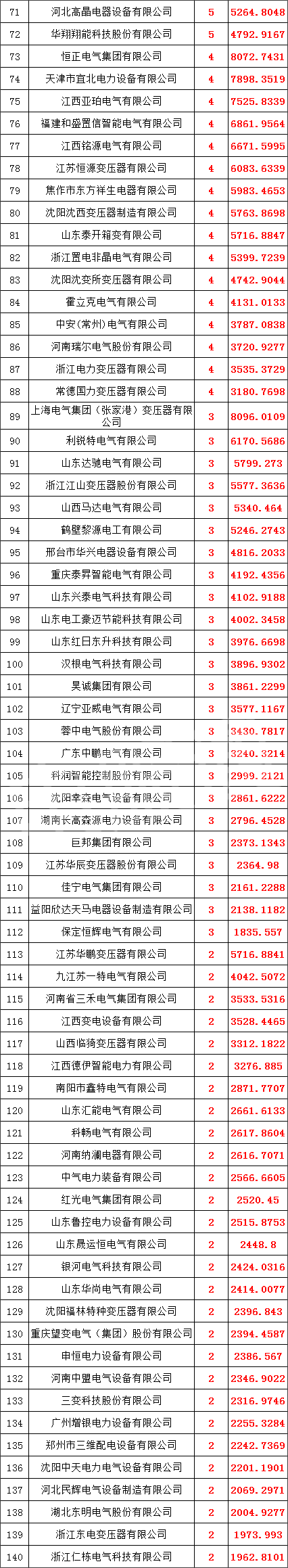 尊时凯龙·(中国区)人生就是搏