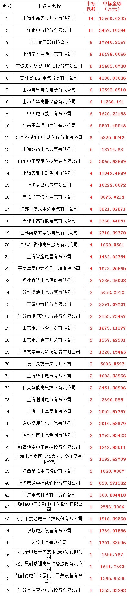 尊时凯龙·(中国区)人生就是搏