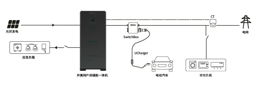 尊时凯龙·(中国区)人生就是搏