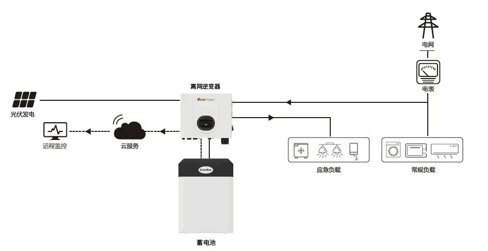 尊时凯龙·(中国区)人生就是搏