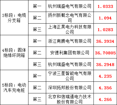 尊时凯龙·(中国区)人生就是搏