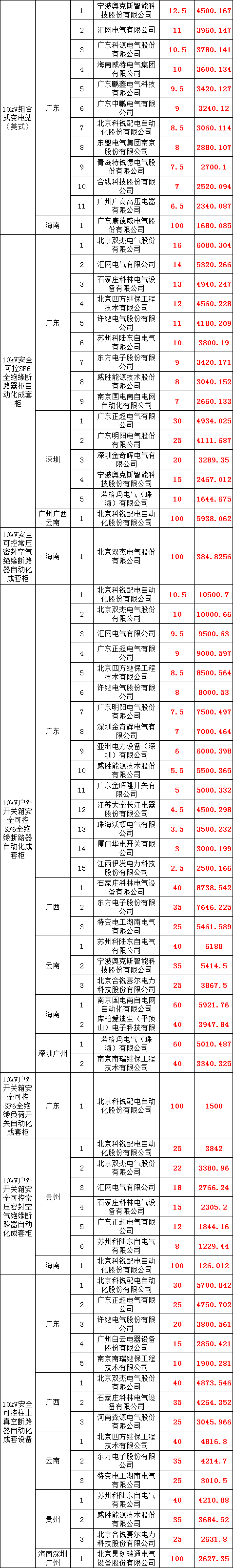 尊时凯龙·(中国区)人生就是搏
