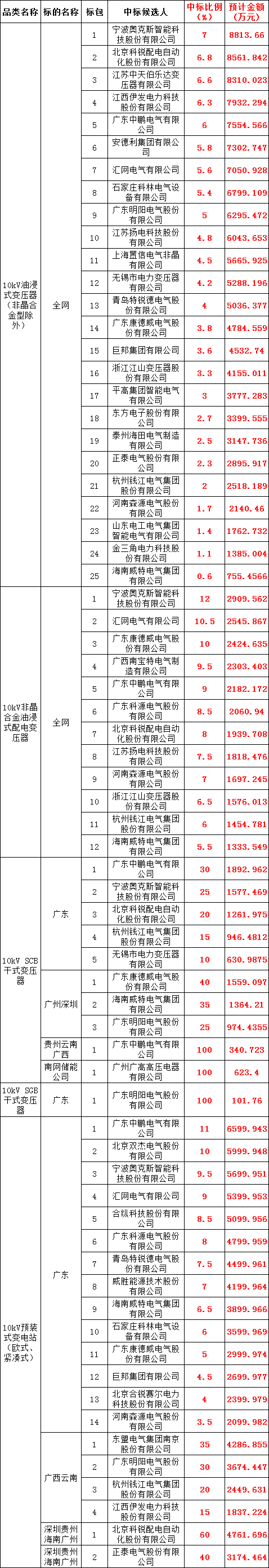 尊时凯龙·(中国区)人生就是搏