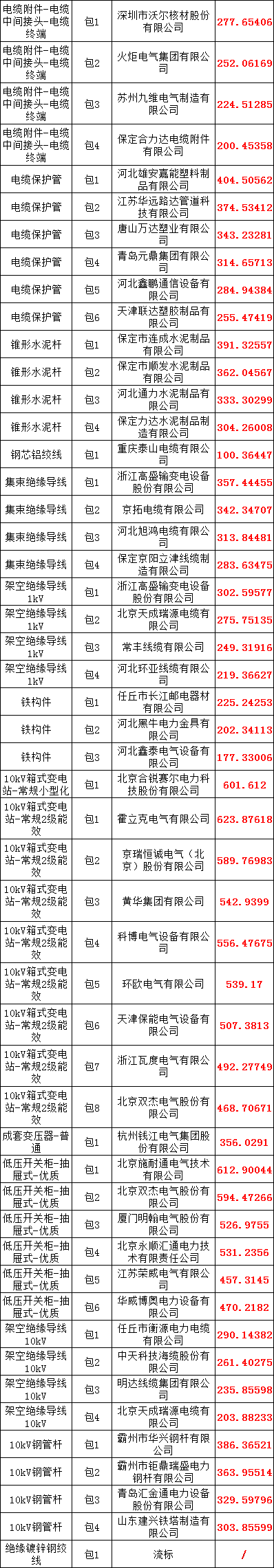 尊时凯龙·(中国区)人生就是搏