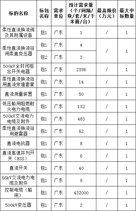 尊时凯龙·(中国区)人生就是搏
