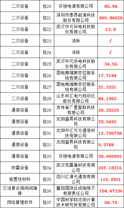 尊时凯龙·(中国区)人生就是搏