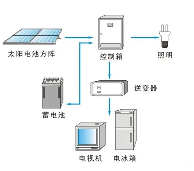 尊时凯龙·(中国区)人生就是搏